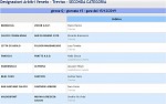Girone Q Girone Q